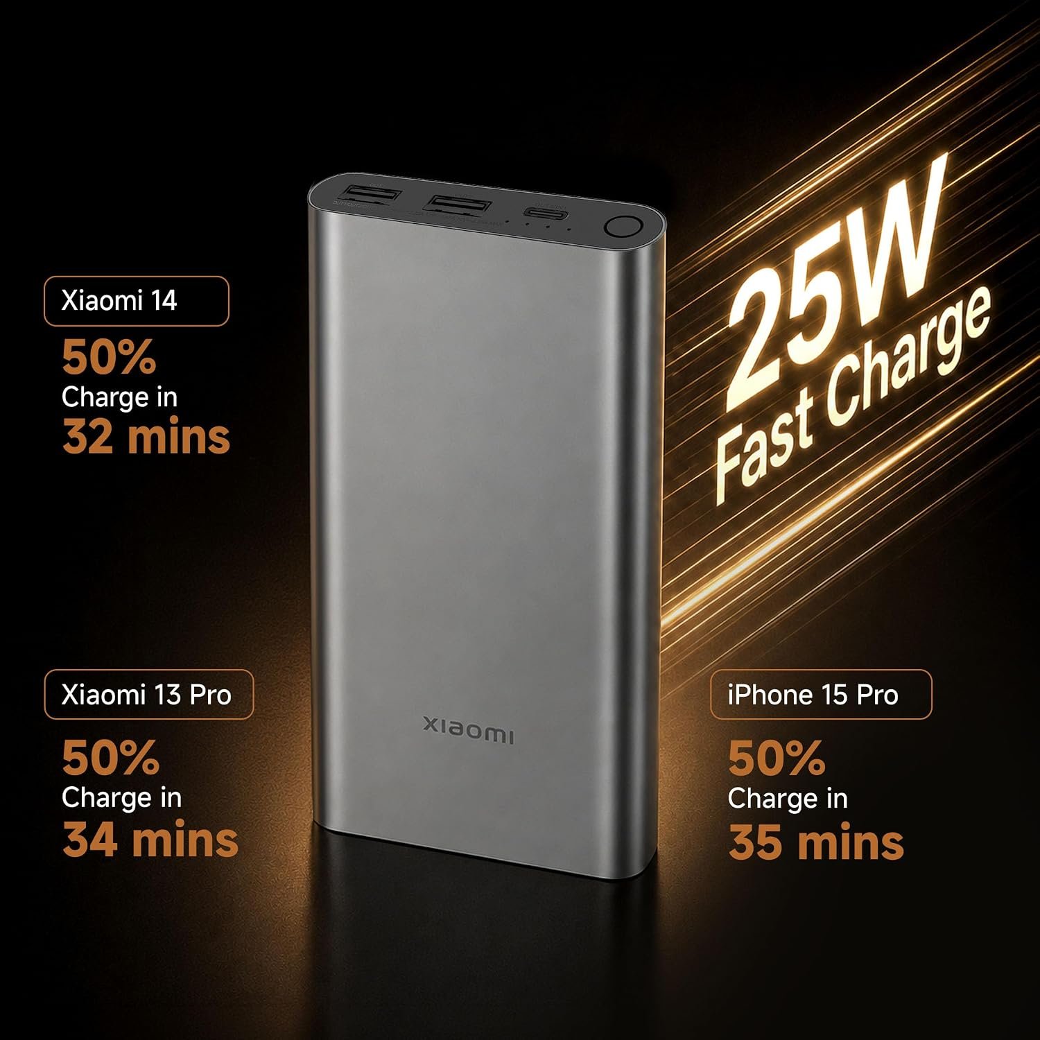Xiaomi Power Bank 4i 10000mAh 22.5W Fast Charging PD|Smart 12 Layer Protection| Durable Steel Casing |Triple Output Ports|Supports All Phone(MI Power Bank),Purple - Image 3
