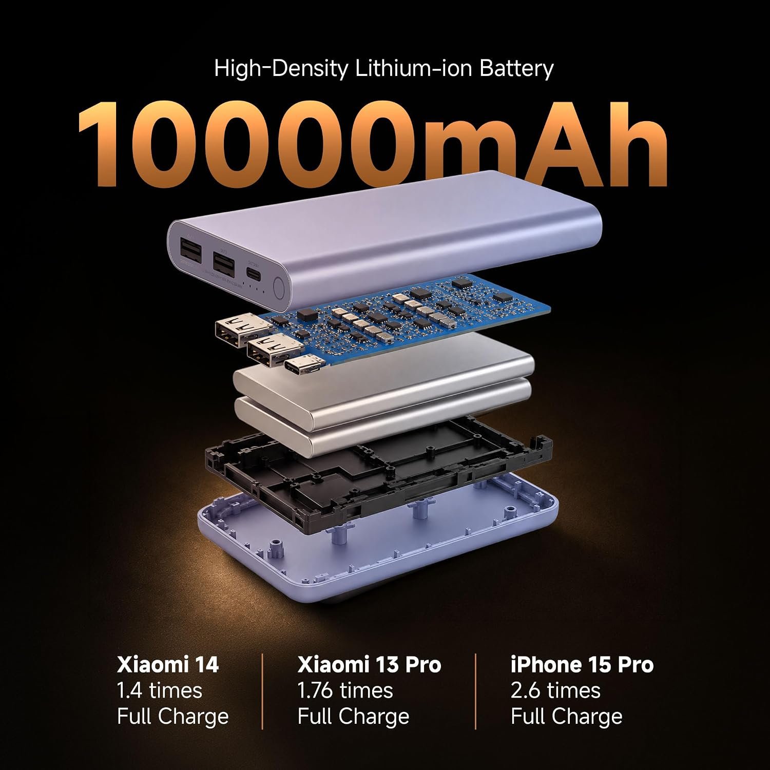 Xiaomi Power Bank 4i 10000mAh 22.5W Fast Charging PD|Smart 12 Layer Protection| Durable Steel Casing |Triple Output Ports|Supports All Phone(MI Power Bank),Purple - Image 6